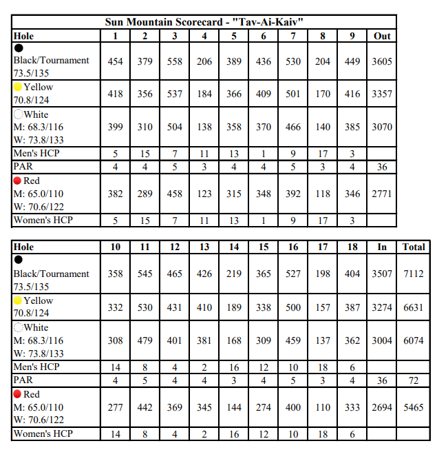 Sun Scorecard Table